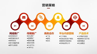 創新驅動 · 融合未來——裝修服務與科技商務活動策劃融資路演方案