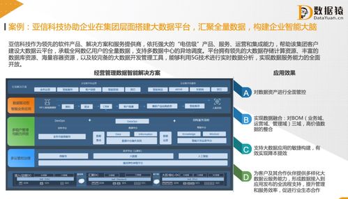 數(shù)據(jù)驅(qū)動管理 讓數(shù)據(jù)成為企業(yè)流動的血液，融入業(yè)務(wù)流程與管理決策